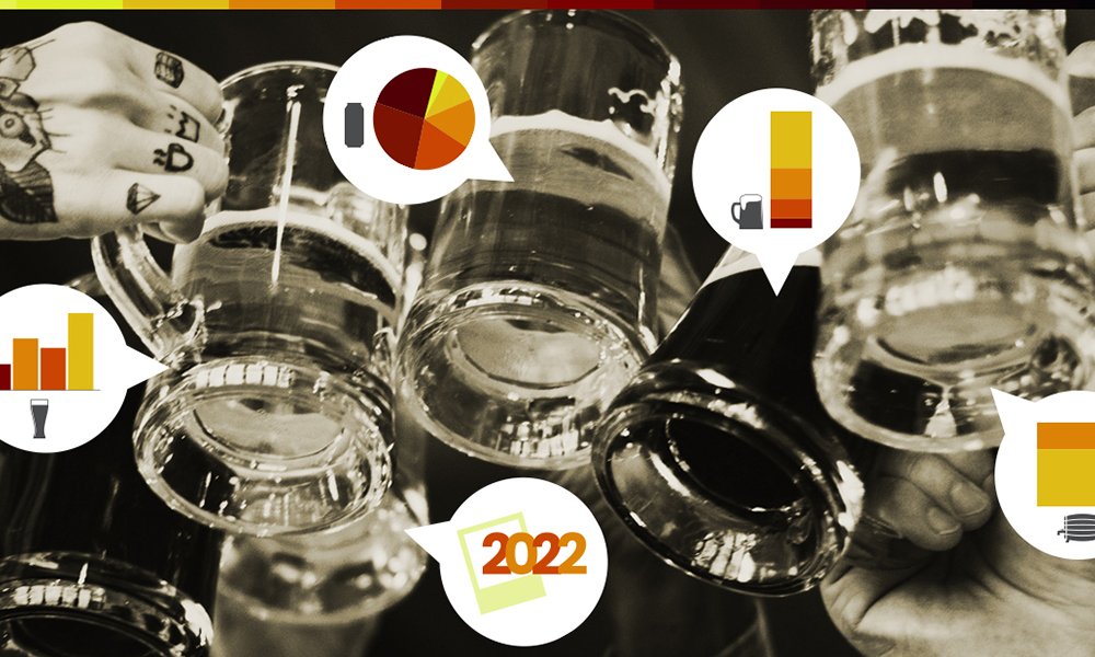 Leia mais sobre o artigo Retrato dos consumidores de cervejas 2022: Pesquisa entra na fase final com recorde de respostas e desafios